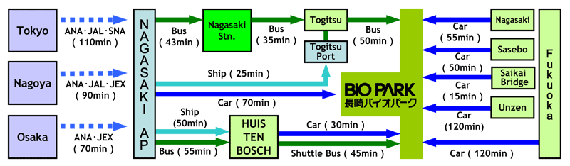 access route